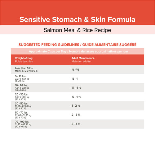 Kent Blue Seal Entrust® Sensitive Stomach & Skin Salmon Meal & Rice Adult Dog Food